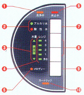 還元水フェリスアクアの操作パネル