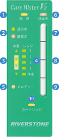 操作パネル